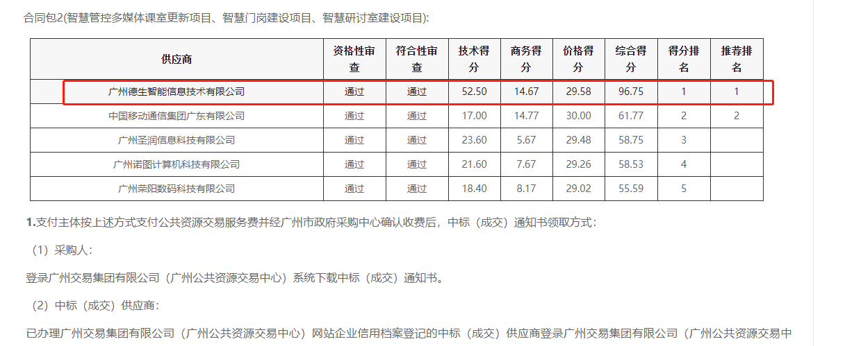 WM视讯平台 WM喜提大标！ 智慧校园一卡通，助力广州市技师学院校园信息化建设